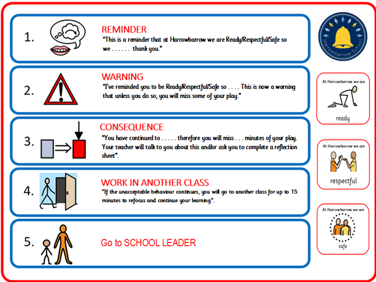 A screenshot of a school leader's information

AI-generated content may be incorrect.